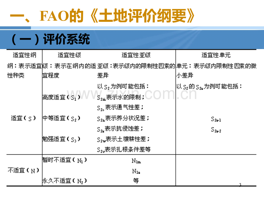 土地评价与管理第六章PPT课件.ppt_第3页