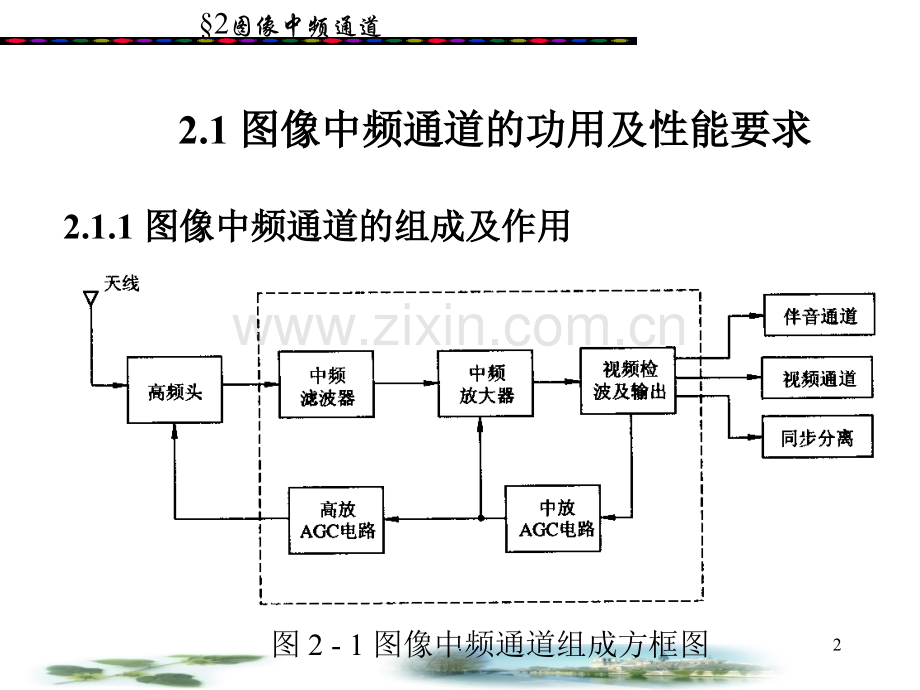 第四章-第二节-图像中频通道分析PPT课件.ppt_第2页