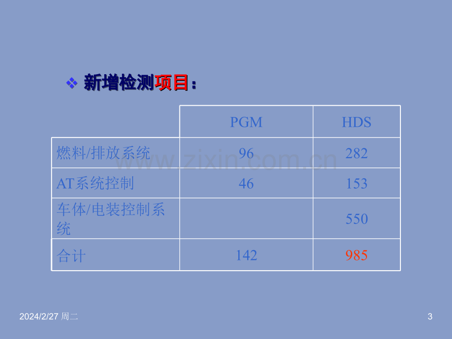 本田电脑检测仪资料--HDS操作说明.ppt_第3页