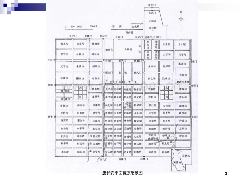 二-现代城市规划学科产生与发展PPT课件.ppt_第3页