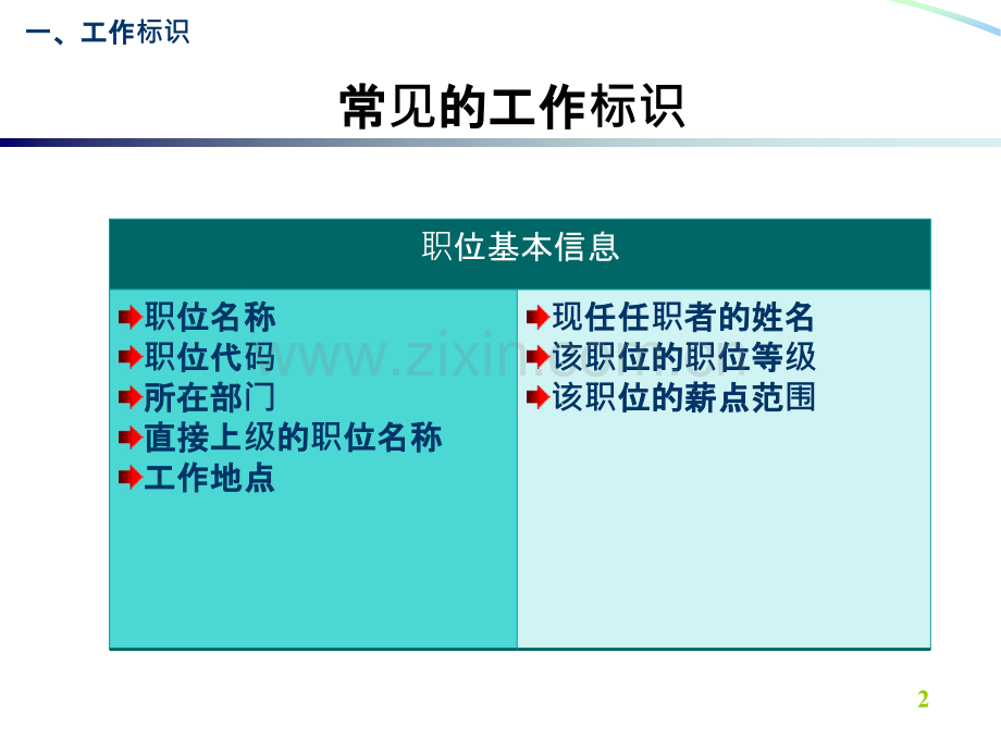 职位说明书填写范例)-PPT课件.ppt_第2页