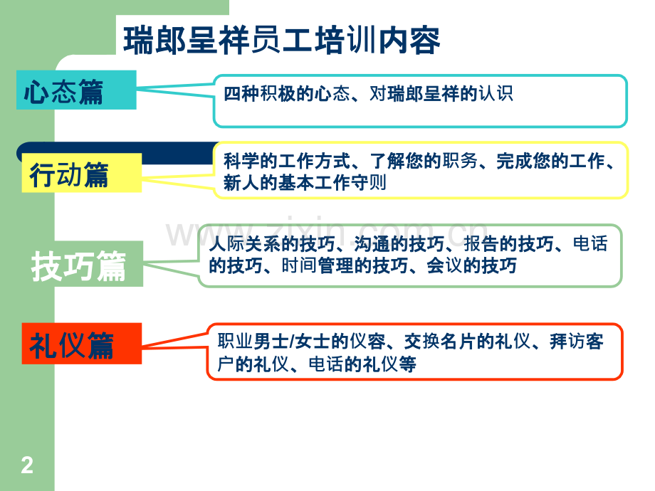 销售人员培训资料ppt.ppt_第2页