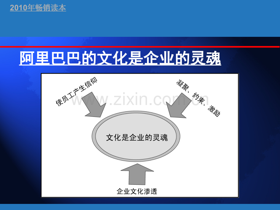 阿里巴巴的企业文化.ppt_第3页