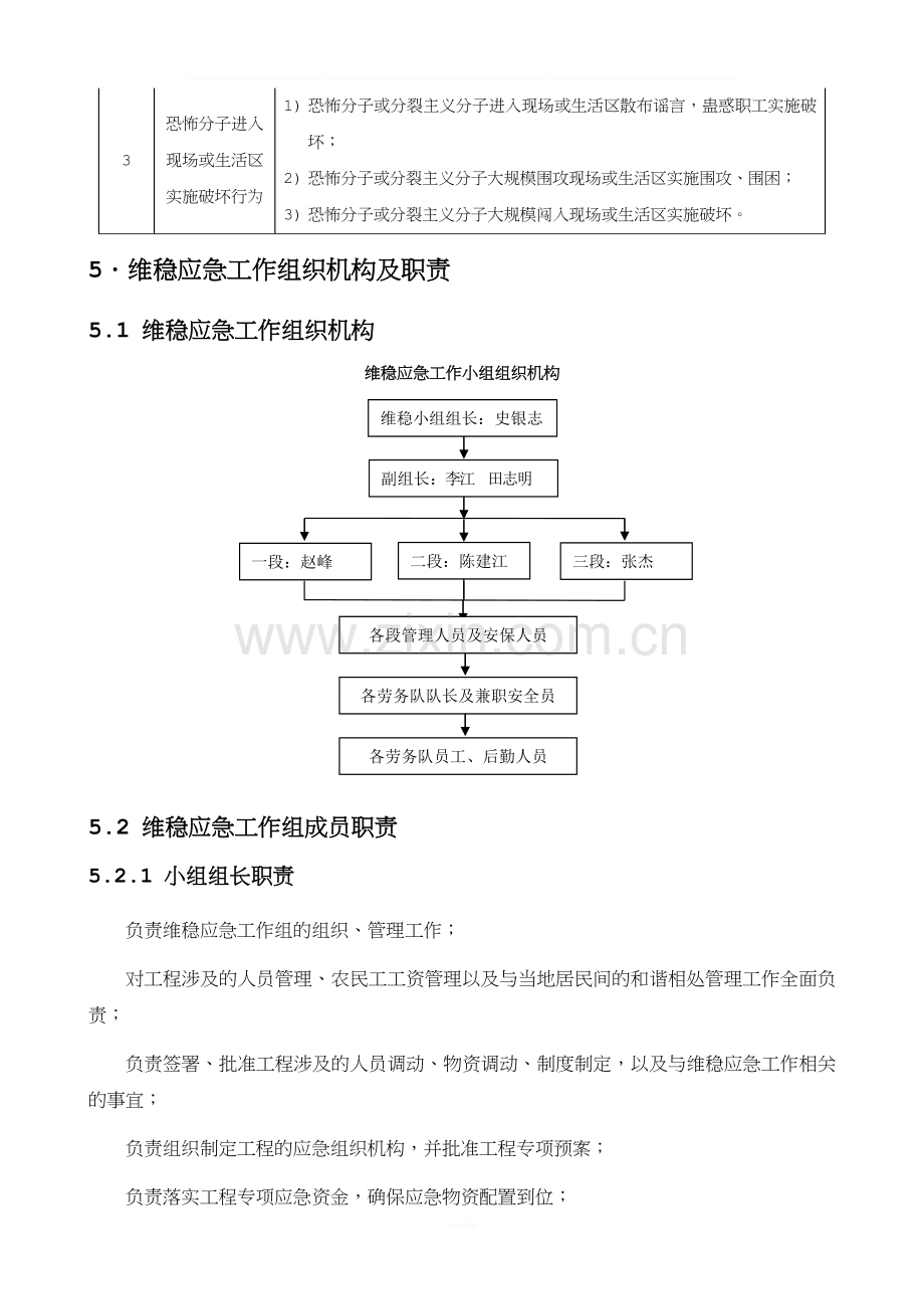 紫金城西湖御园建筑工地维稳方案.doc_第3页