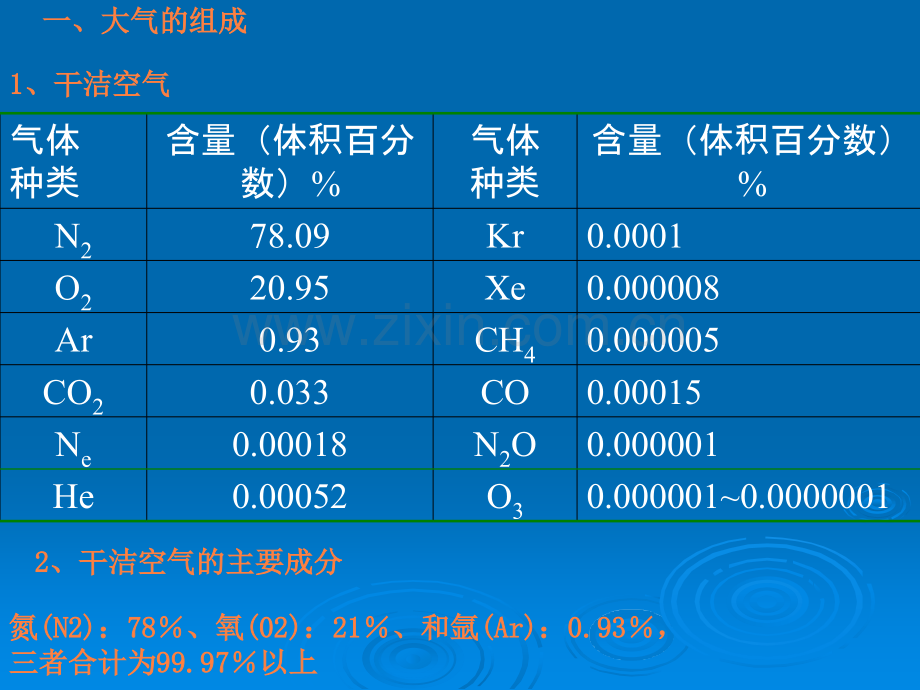 第三章-大气环境与健康ppt课件.ppt_第2页