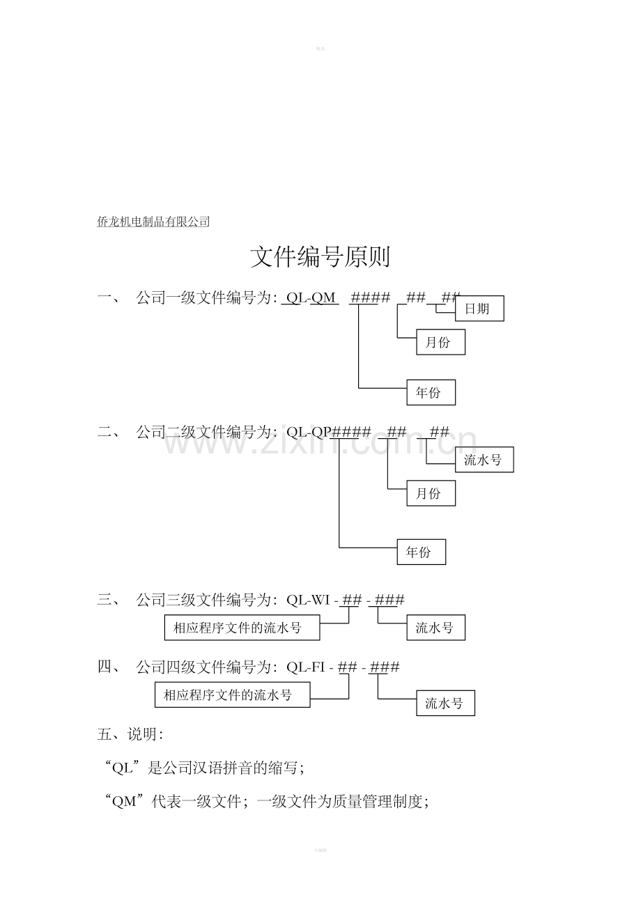 文件编号原则.doc_第1页