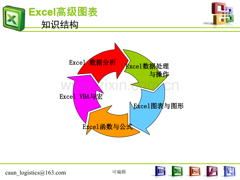 Excel高级图表制作指南PPT课件.ppt_第3页