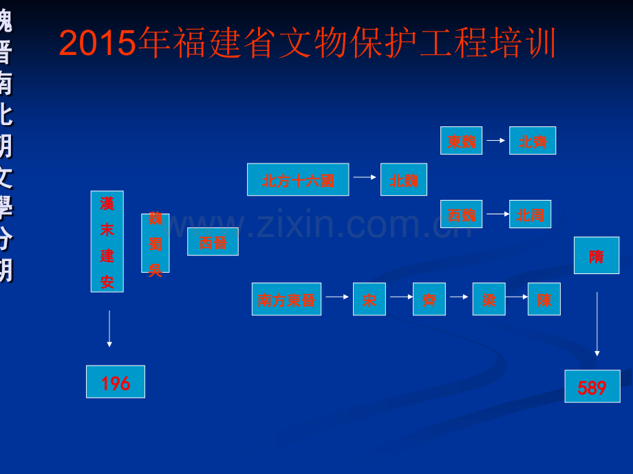 魏晋南北朝文学绪论.ppt_第2页