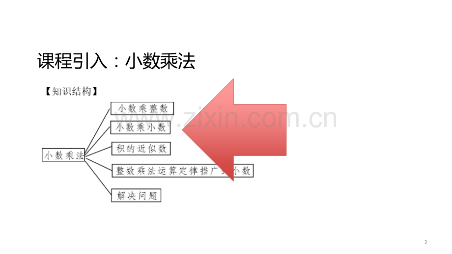 五年级上册·小数乘整数教学PPT课件.ppt_第2页