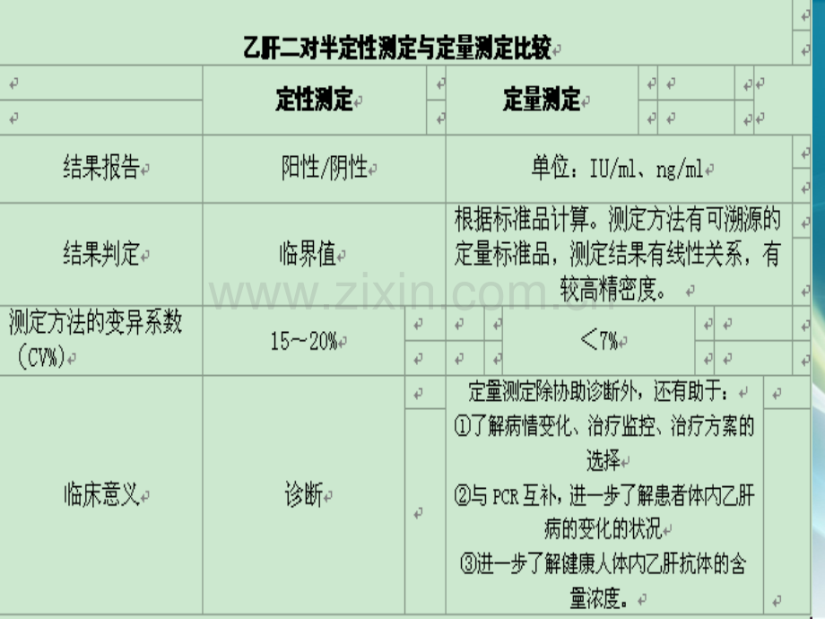 乙肝治疗最佳治疗时间-西安莲湖华西医院如何.ppt_第2页