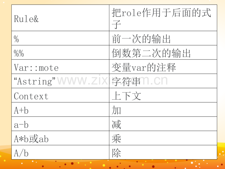 运算符号及特殊符号.ppt_第3页