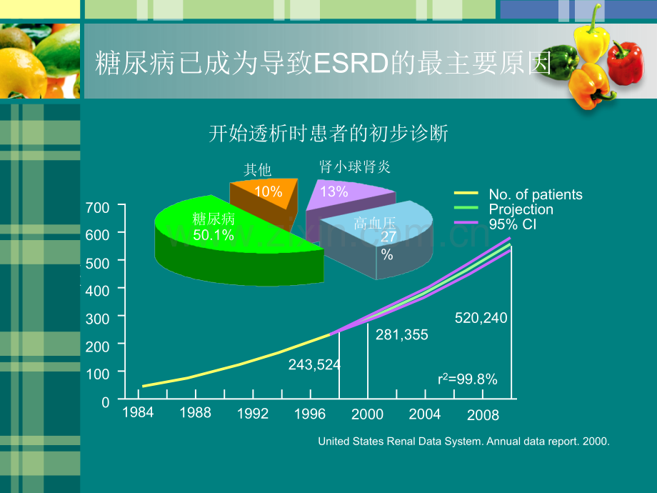 中国肾病食品交换份资料.ppt_第2页