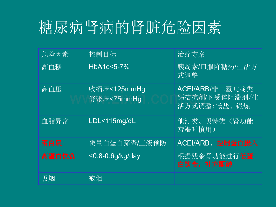 中国肾病食品交换份资料.ppt_第3页