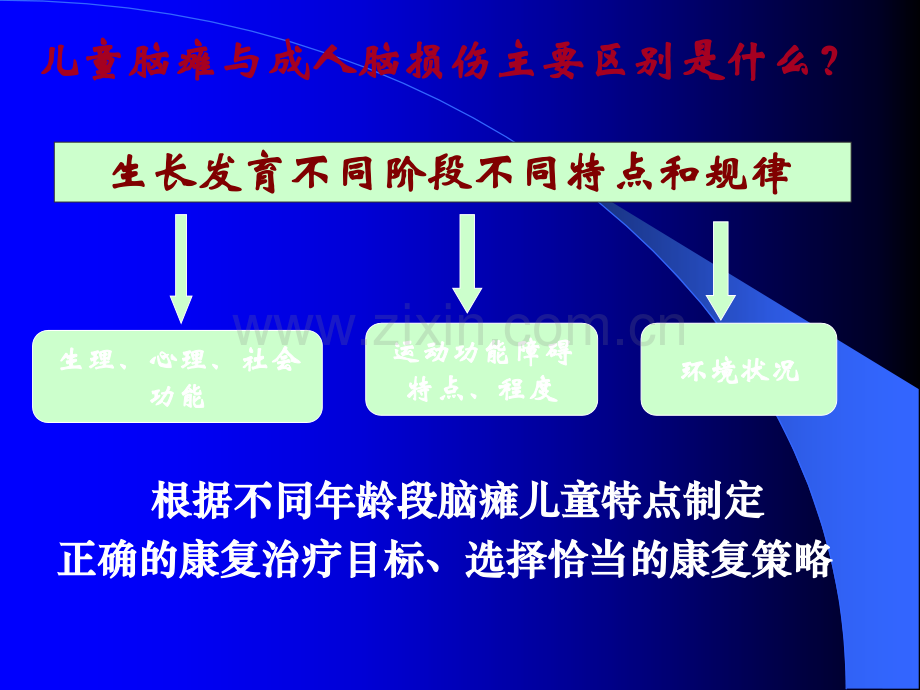 不同龄段脑瘫儿童ppt课件.ppt_第2页