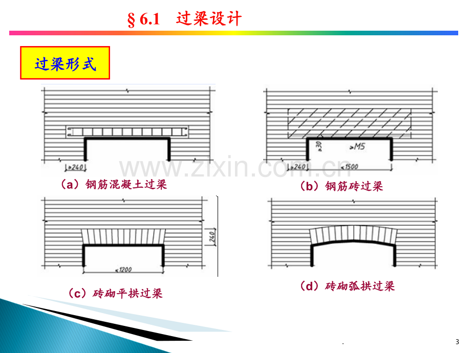 6-过梁、圈梁和挑梁PPT课件.ppt_第3页