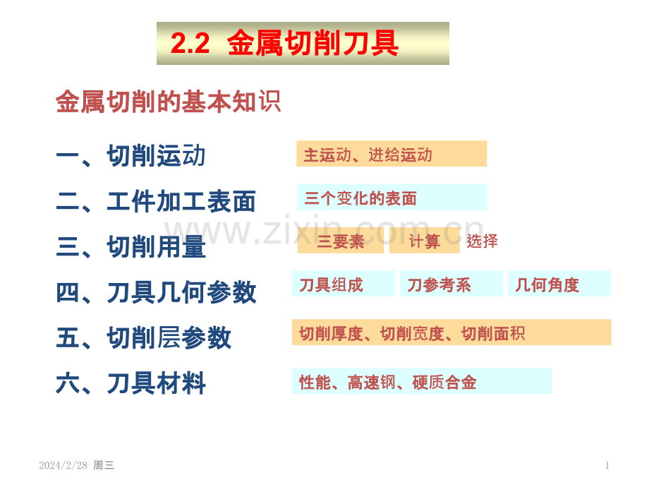 《机械制造技术基础》-第二章-刀具-PPT课件.pptx_第1页