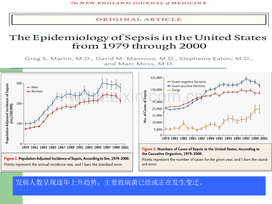 感染性休克-重症医学科ppt课件.ppt_第2页