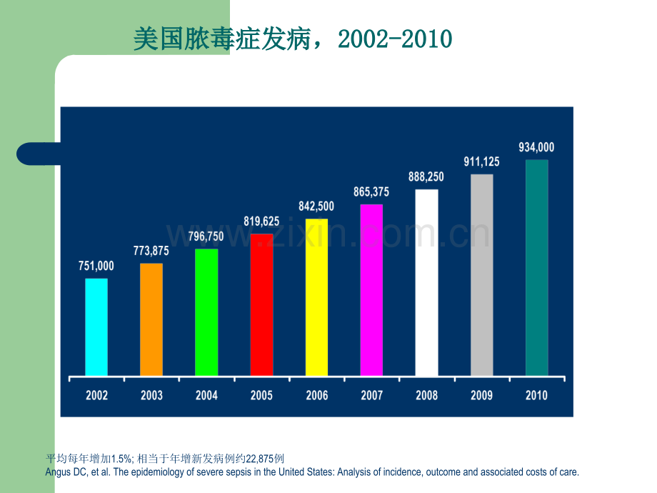 感染性休克-重症医学科ppt课件.ppt_第3页