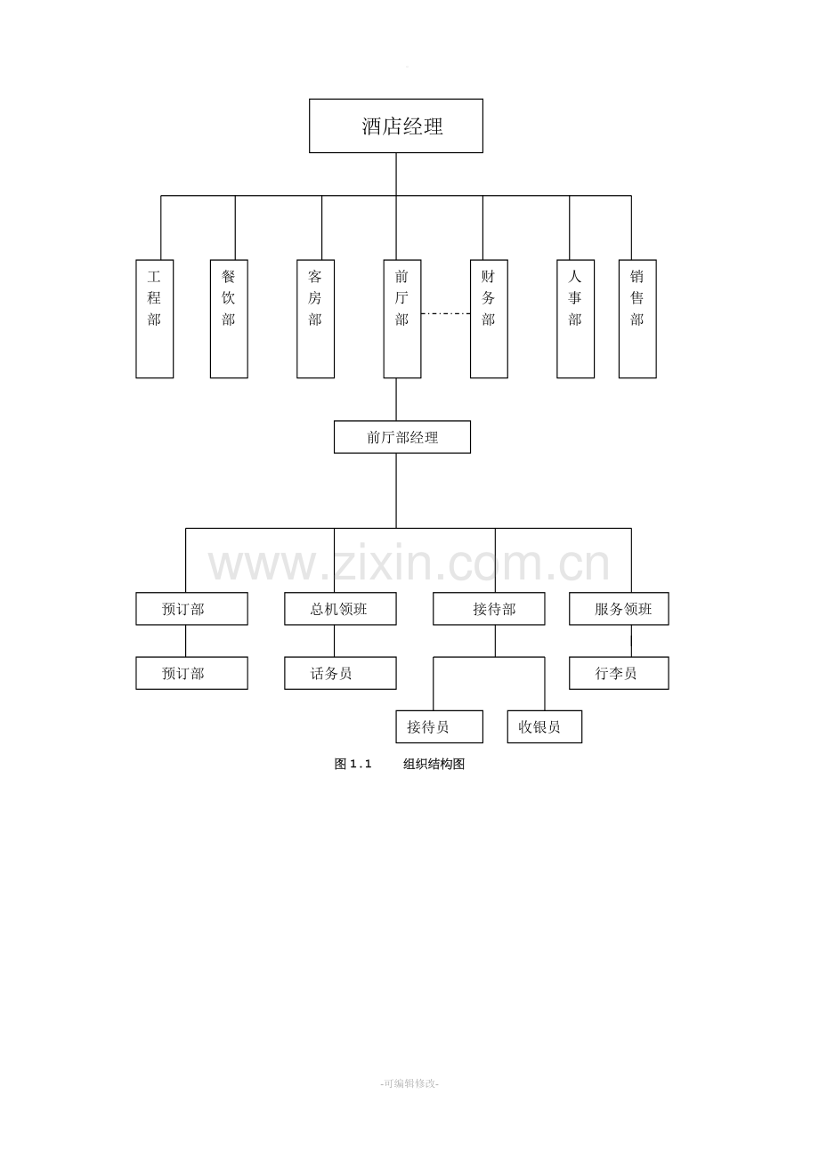 酒店管理系统需求分析.doc_第2页