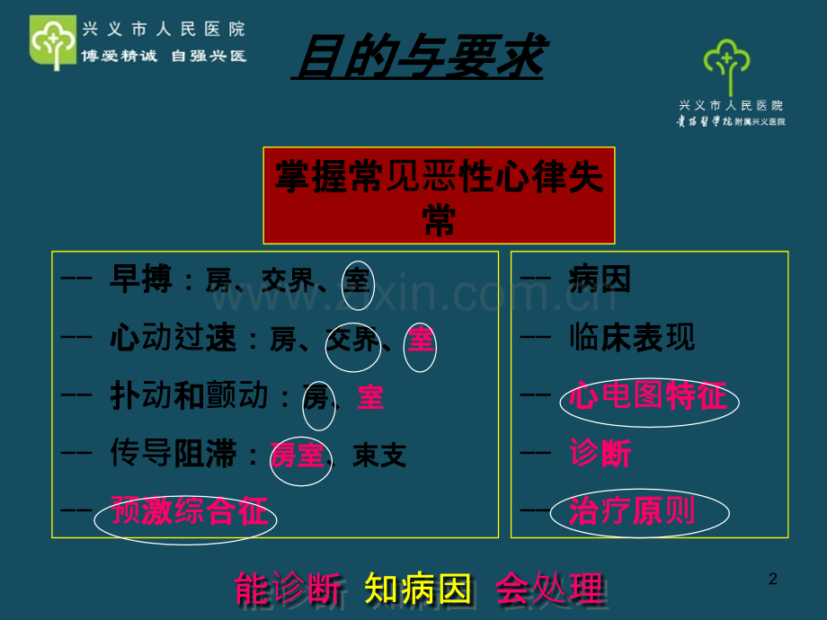 恶性心律失常心电图教程PPT课件.ppt_第2页