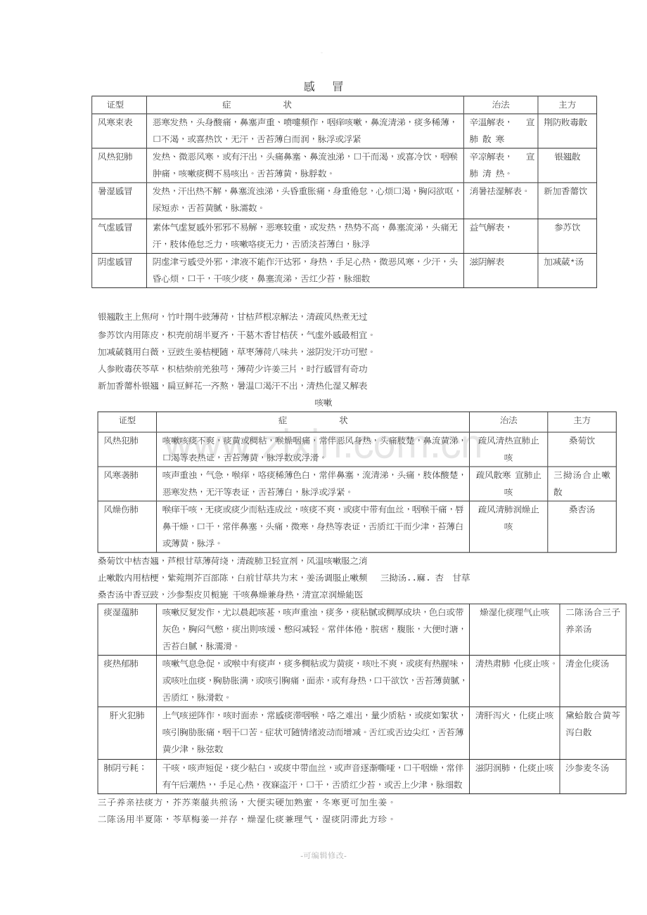 中医辨证论治.doc_第1页