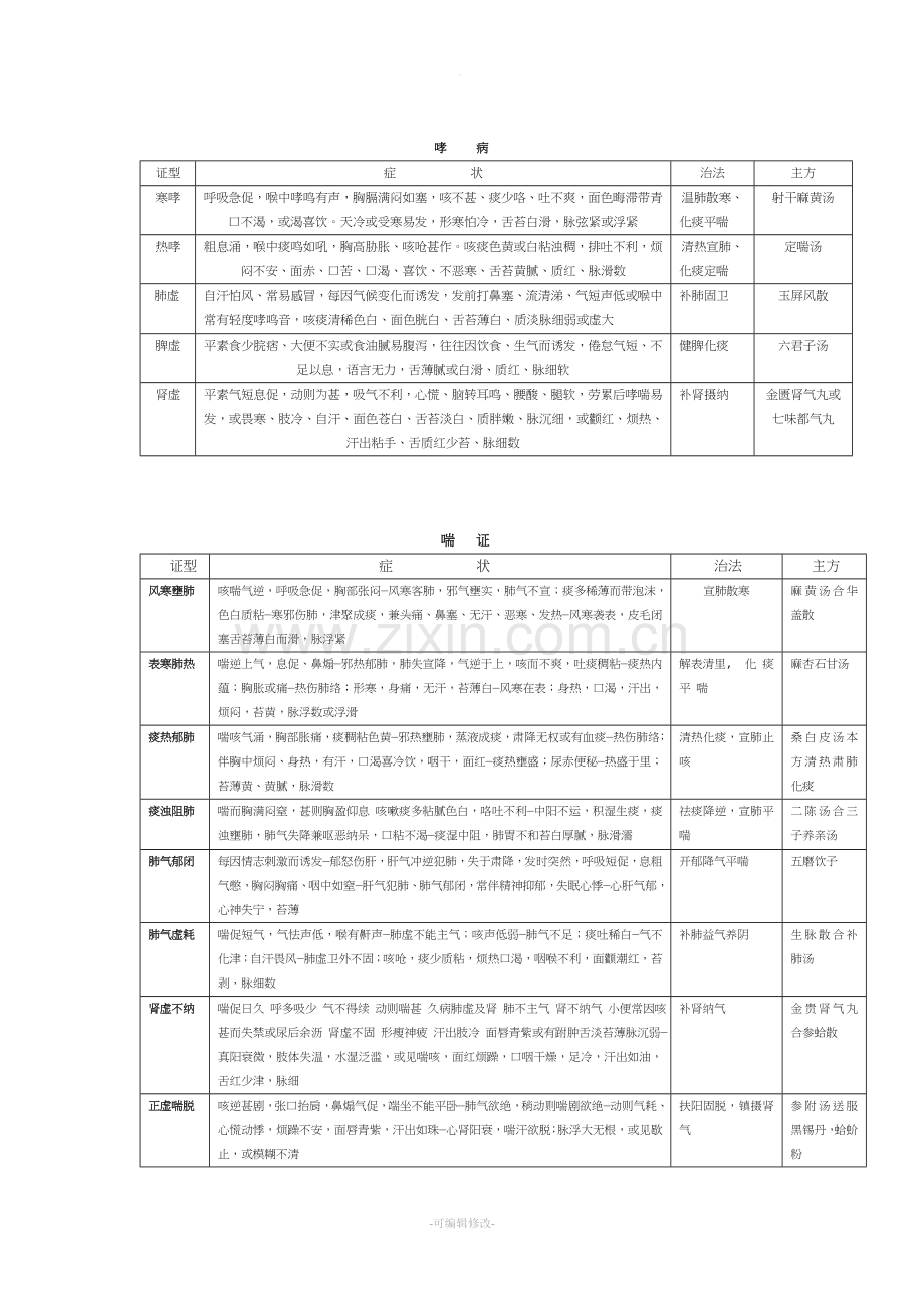 中医辨证论治.doc_第2页