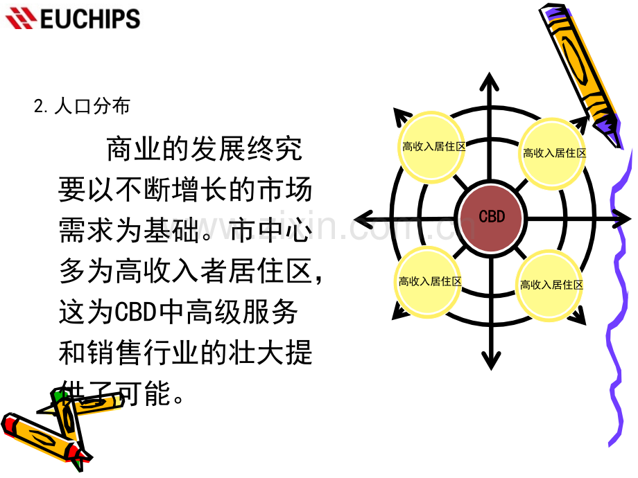 CBD案例分析.ppt_第3页