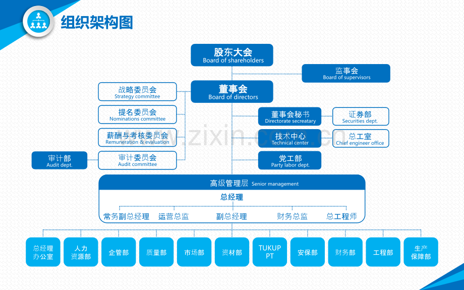 组织架构图模板PPT课件.pptx_第2页