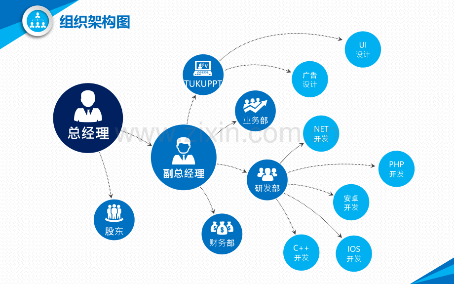 组织架构图模板PPT课件.pptx_第3页