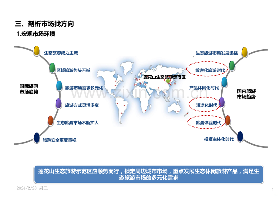 生态旅游市场分析及案例借鉴PPT课件.pptx_第1页