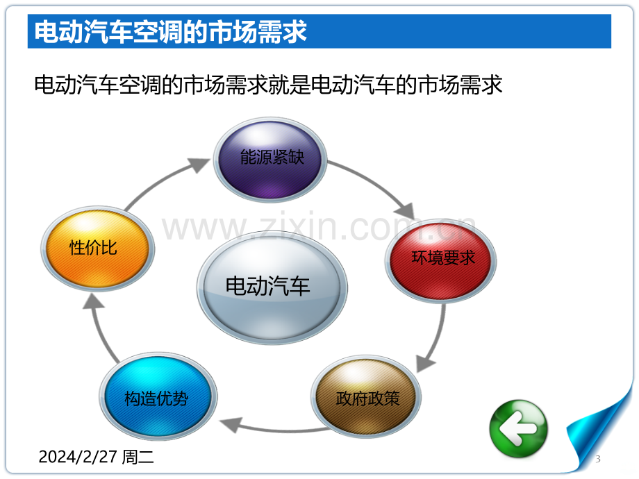 电动汽车空调的现状与发展前途PPT课件.ppt_第3页