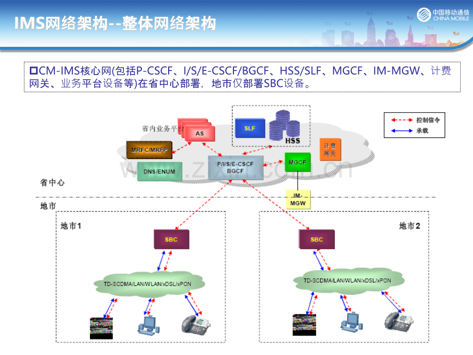 IMS专线典型故障解决方案--淄博PPT课件.pptx_第3页