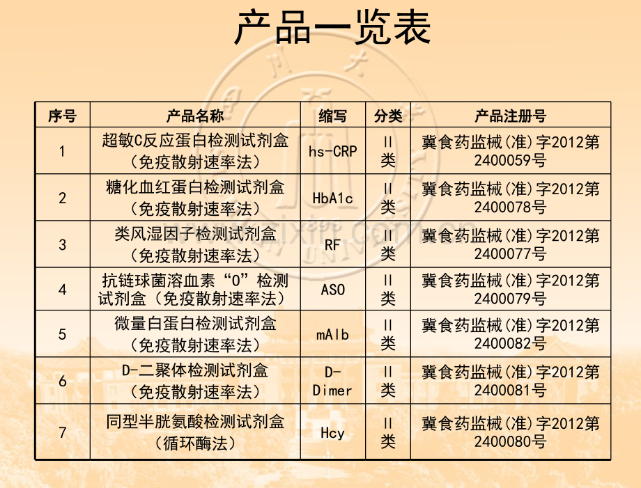 糖化血红蛋白检测说明书ppt课件.pptx_第2页