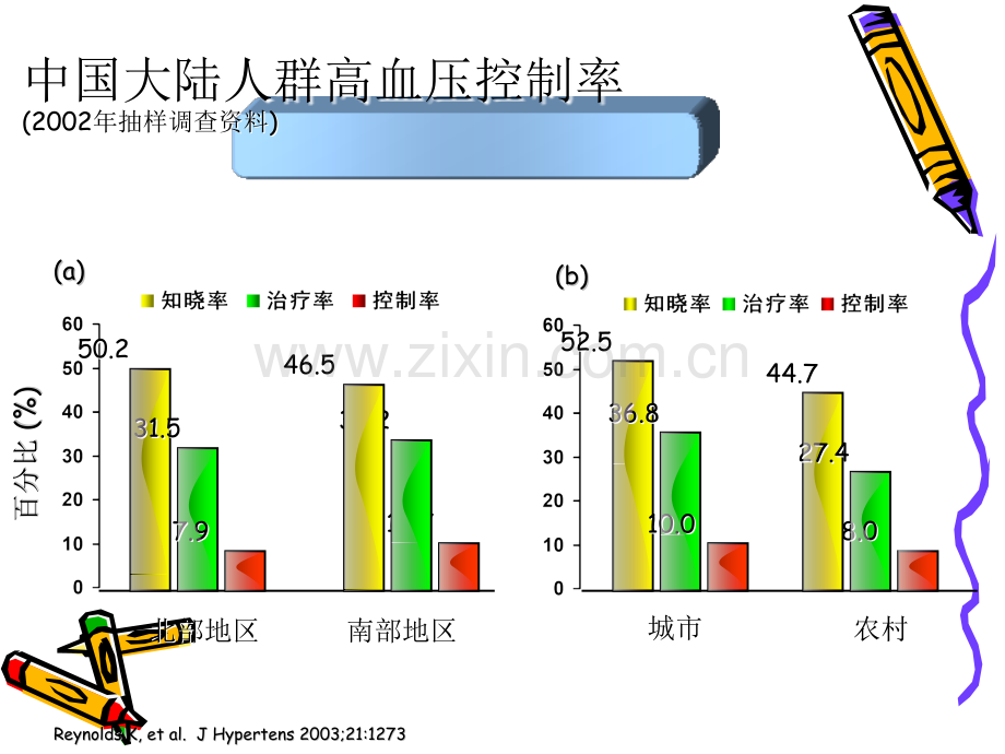 不同年龄段高血压的干预措施.ppt_第3页