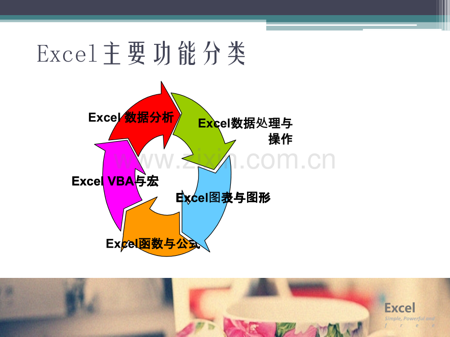 Excel应用及技巧课件.ppt_第3页