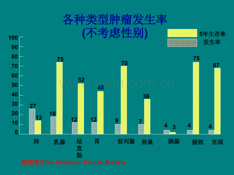 17项肿瘤标志物化学发光检测讲解ppt课件.ppt_第2页