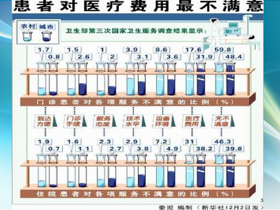 以社区为基础的健康照顾-.ppt_第3页