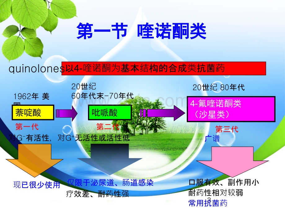 药理学三十七人工合成抗菌药.ppt_第3页