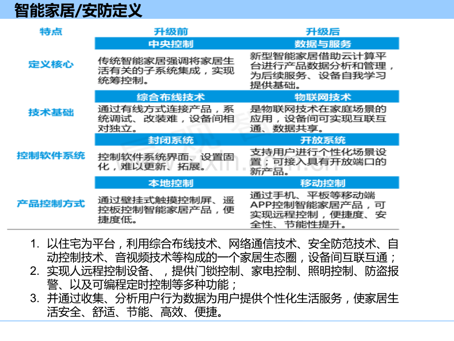 智能家居安防市场行业研究报告PPT课件.ppt_第2页