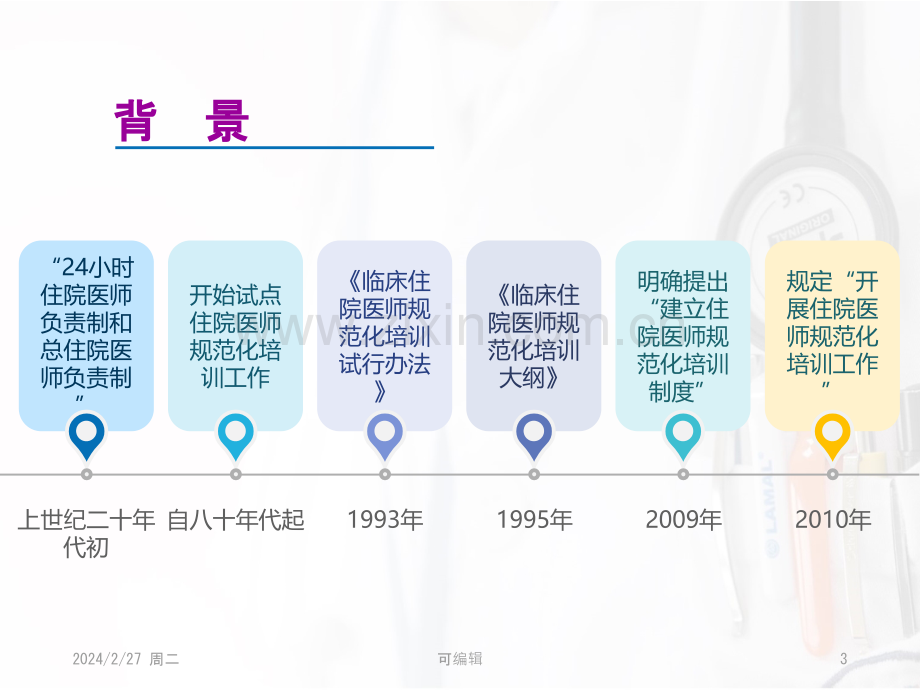 住院医师规范化培训---无锡市锡山人民医院科教科PPT课件.pptx_第3页