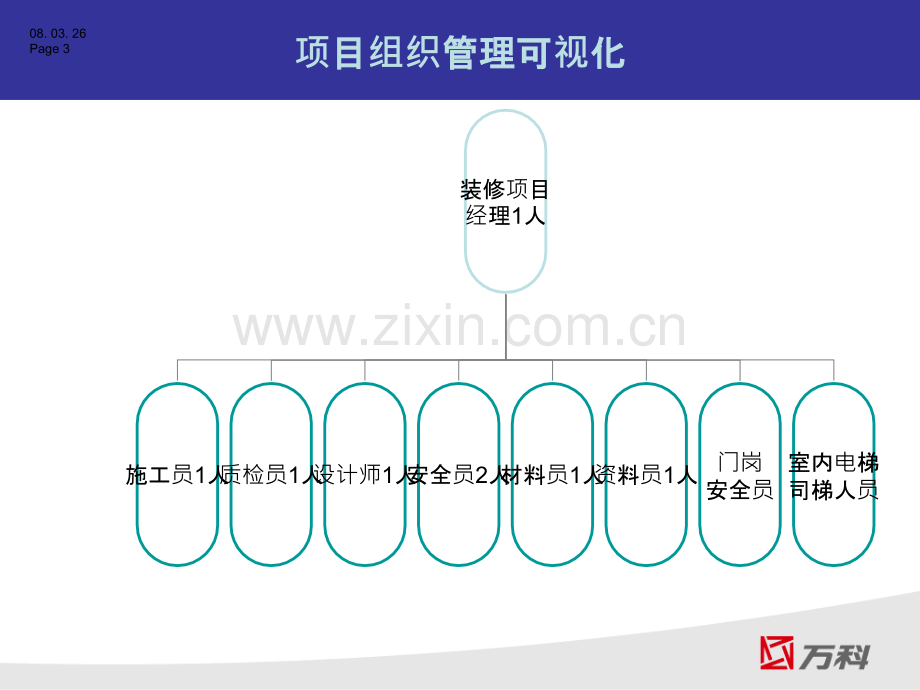 装修施工可视化管理要求PPT课件.ppt_第3页