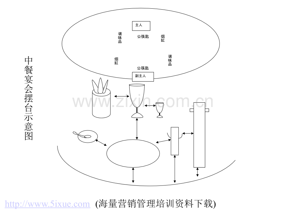 中餐宴会摆台培训教材.ppt_第2页