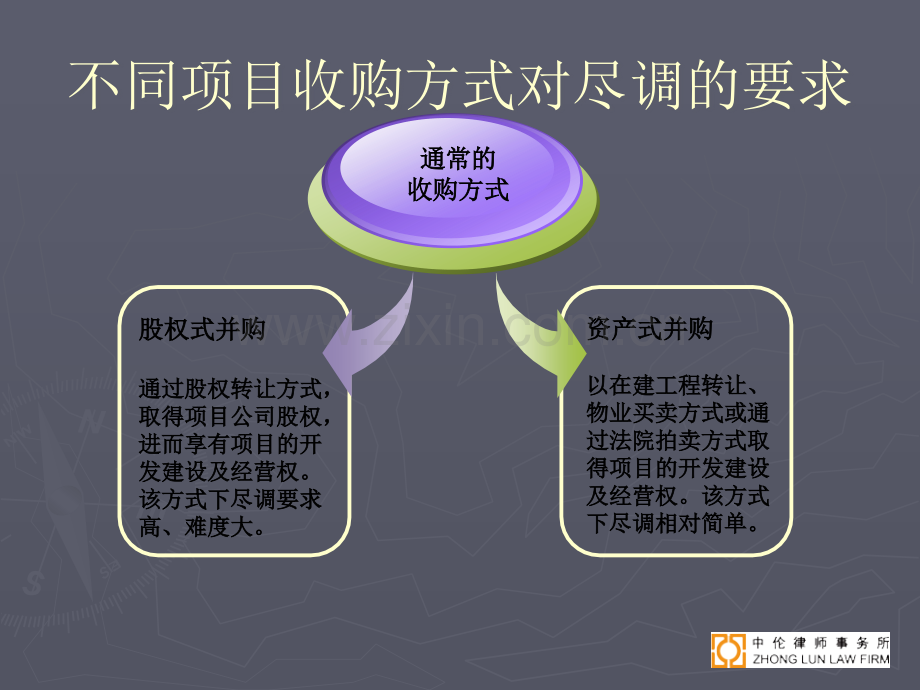 房地产项目法律尽职调查.ppt_第2页