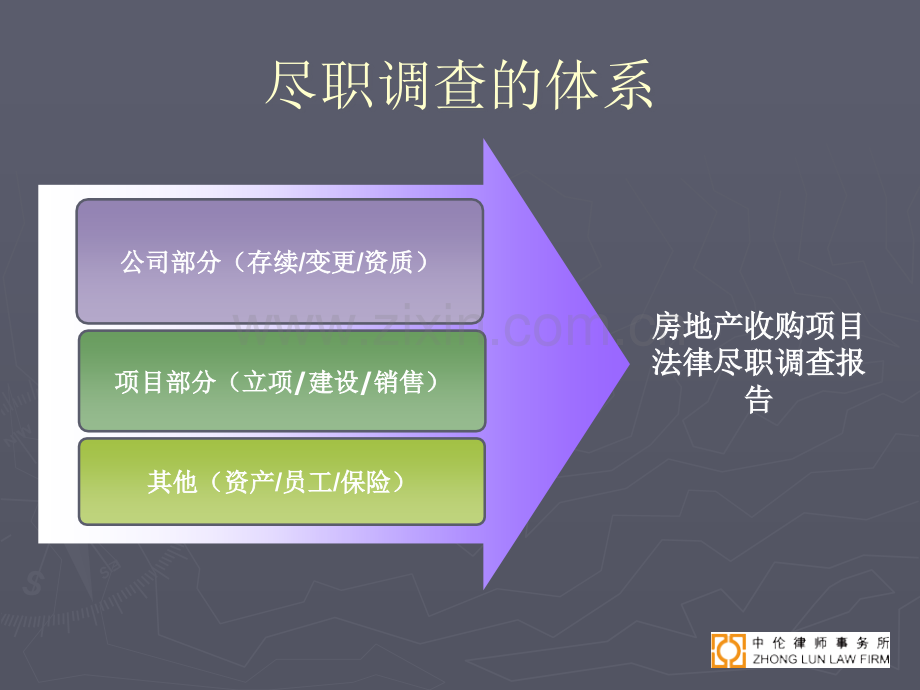 房地产项目法律尽职调查.ppt_第3页