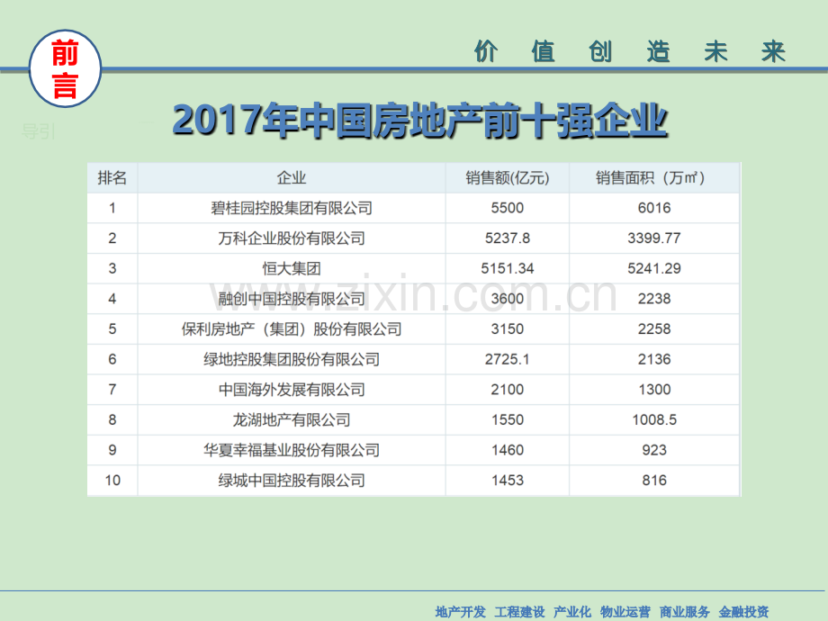 房地产开发项目全过程目标成本管理.ppt_第3页