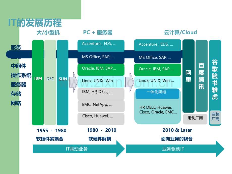 大数据时代《云计算架构技术与实践》-PPT发布版.ppt_第2页