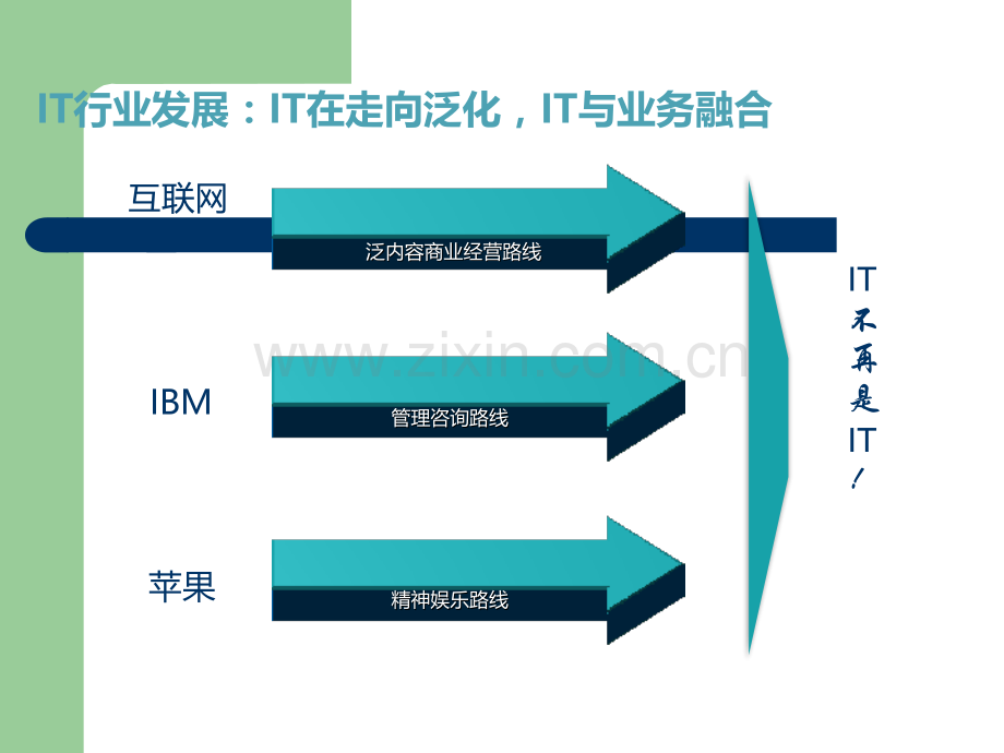 大数据时代《云计算架构技术与实践》-PPT发布版.ppt_第3页