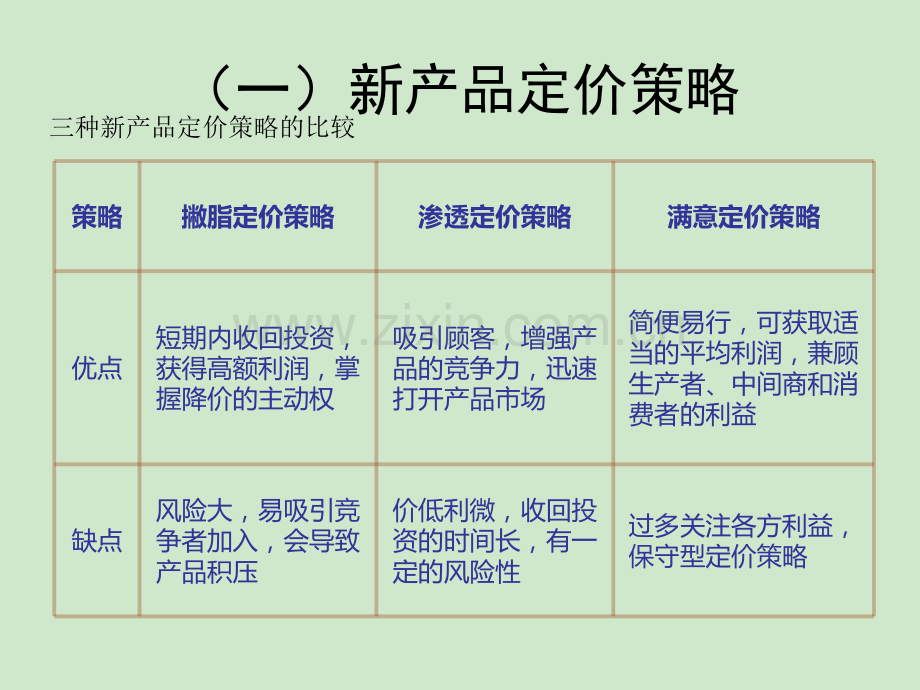 定价策略-新产品定价.ppt_第3页