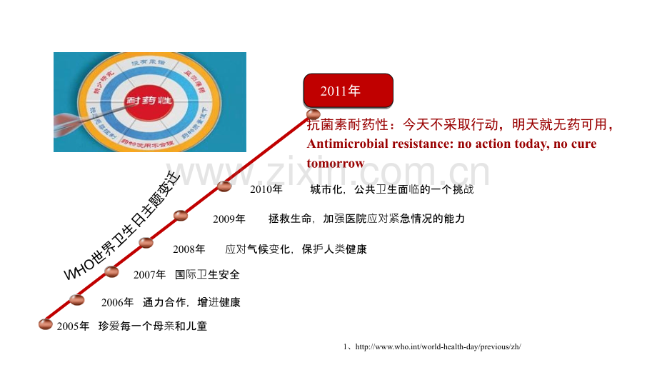 ICU耐药不动杆菌感染的治疗ppt课件.ppt_第3页