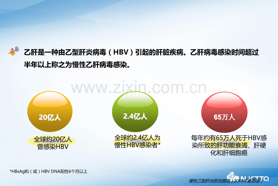 了解慢乙肝-开启临床治愈之路—从认识乙型肝炎开始ppt课件.pptx_第3页